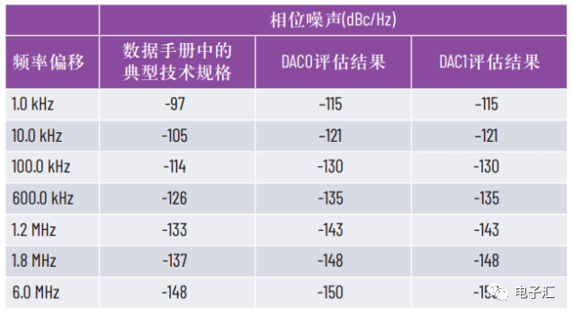 电源噪声对模拟信号处理器件的影响