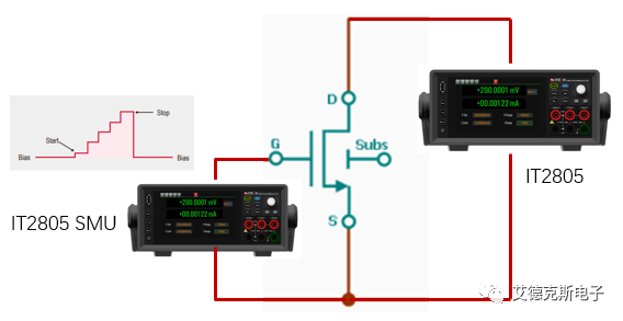 如何利用IT2800源表快速实现MOSFET器件的I-V特性测