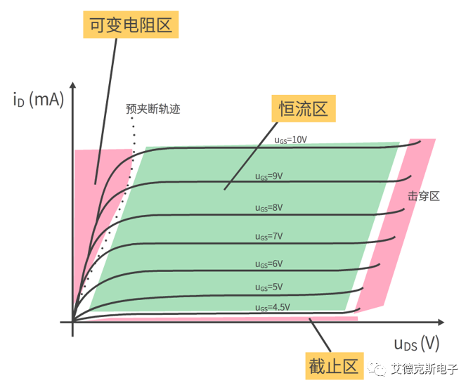 如何利用IT2800源表快速实现MOSFET器件的I-V特性测