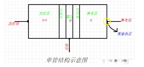 双极型晶体管的工作原理详解