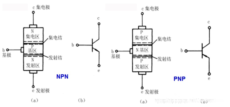 如何区分三极管NPN和PNP？