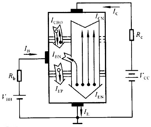 双极型晶体管的工作原理详解