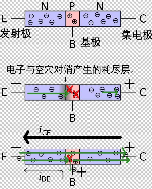 双极型晶体管的工作原理详解