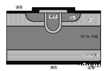 碳化硅SiC MOSFET器件的结构及特性