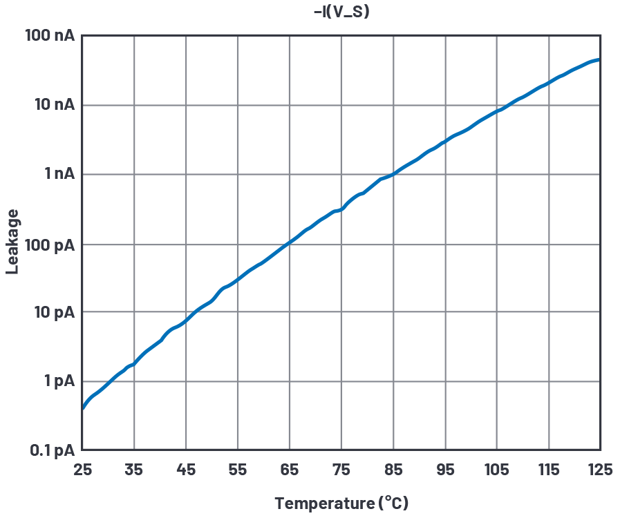 pYYBAGPsYB-ASnI1AAA_FxIDdYE673.png?h=270&hash=16B6757CDFB94C26DA2D6ACA6315B626E966E3B7&la=en&imgver=1