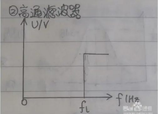 高通滤波器的幅频特性_高通滤波器的截止频率