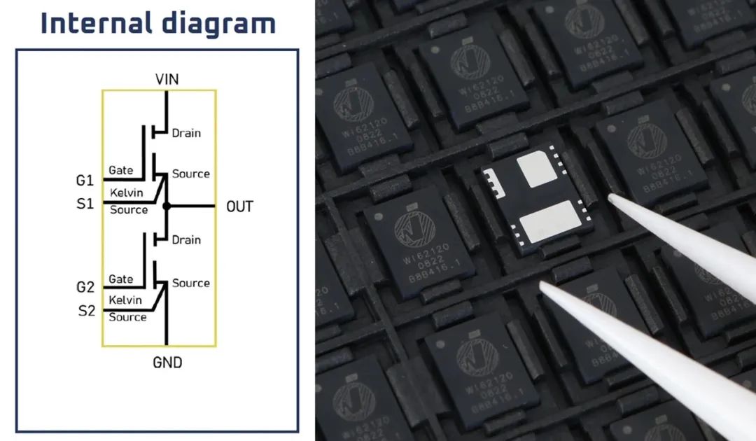 GaN IC设计系统级优势分析