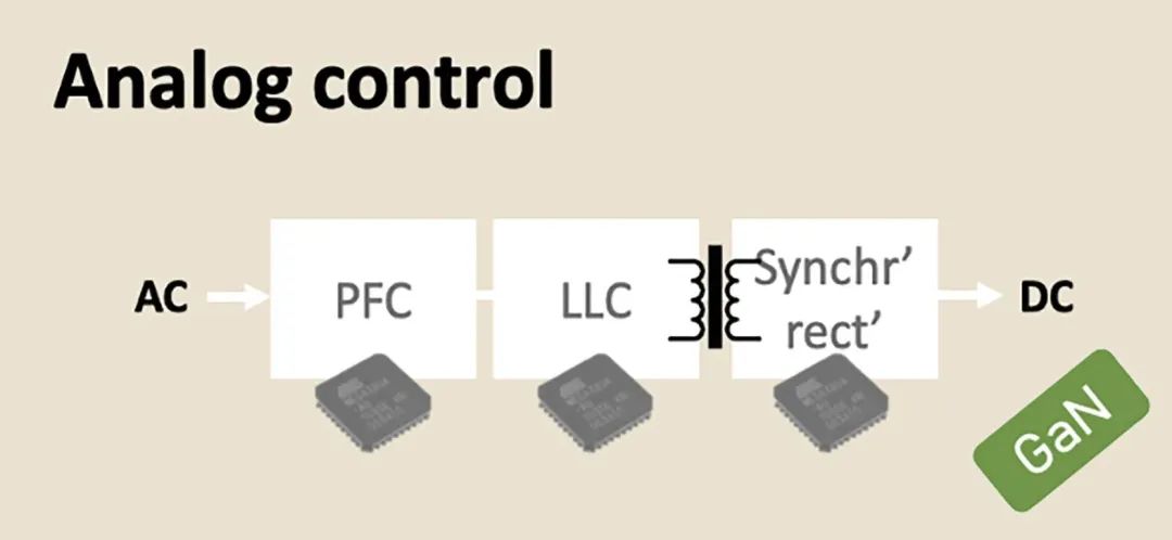 GaN IC设计系统级优势分析