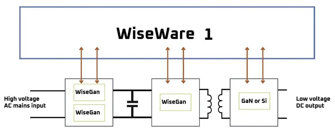 GaN IC设计系统级优势分析