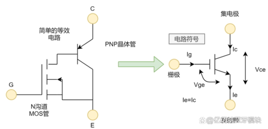 IGBT基础知识汇总！