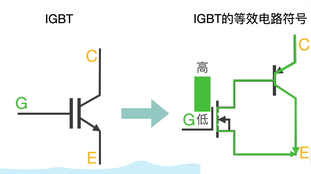 IGBT基础知识汇总！