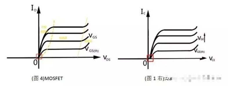 IGBT基础知识汇总！