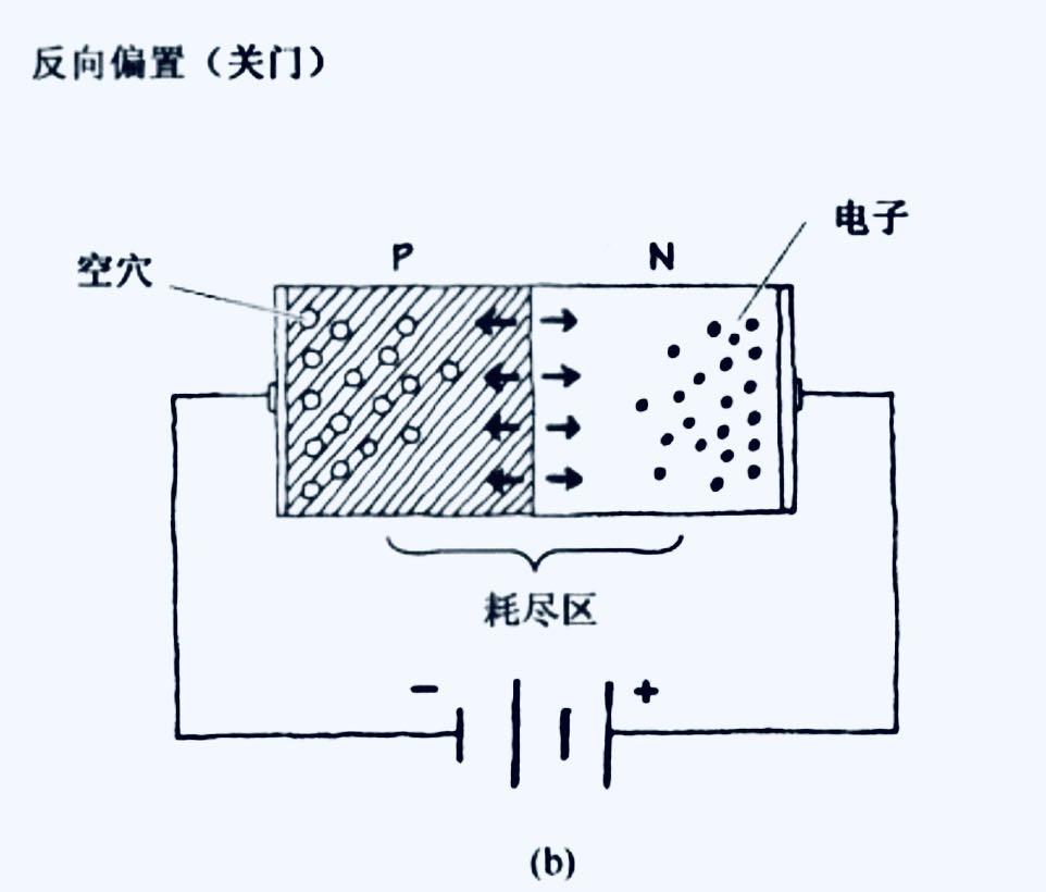 二极管的工作原理