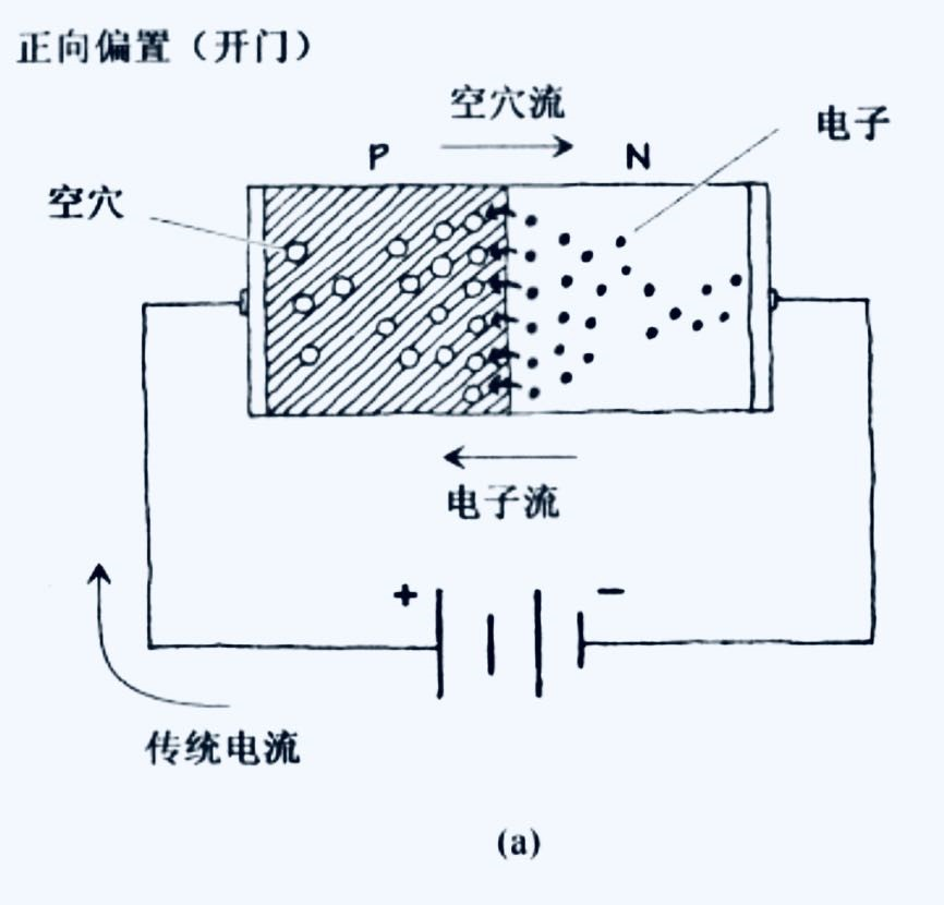 二极管的工作原理