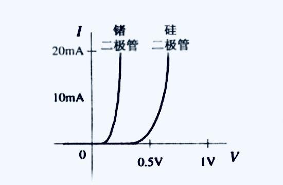 二极管的工作原理