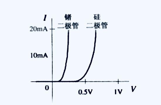 二极管的工作原理