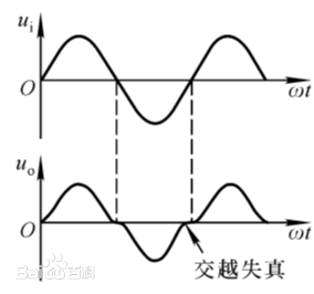 三极管交越失真的解决方法