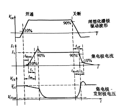 详解IGBT开关过程