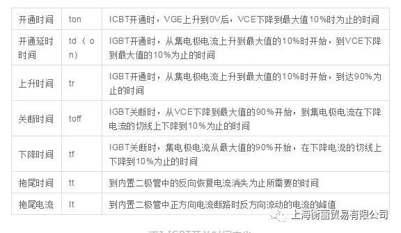 详解IGBT开关过程