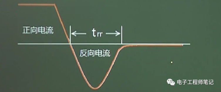 二极管的分类及其8种电路设计应用