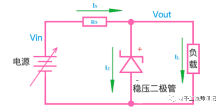 二极管的分类及其8种电路设计应用