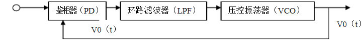 模拟电子技术基础知识总结 模电经典电路与电路