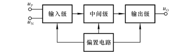 模拟电子技术基础知识总结 模电经典电路与电路