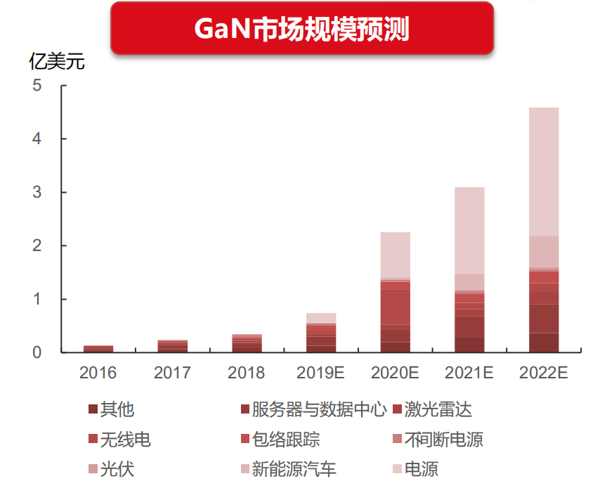 贞光科技:功率半导体行业研究框架
