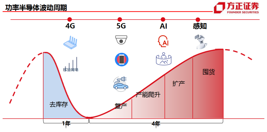 贞光科技:功率半导体行业研究框架