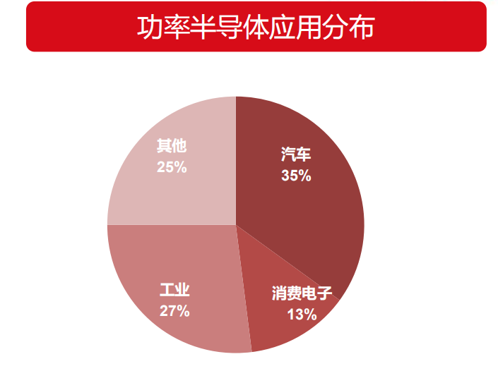 贞光科技:功率半导体行业研究框架