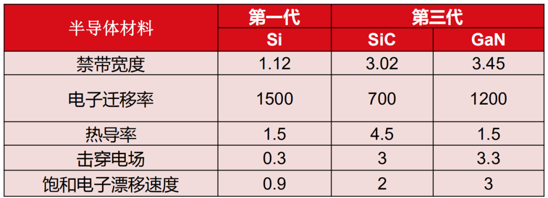 贞光科技:功率半导体行业研究框架