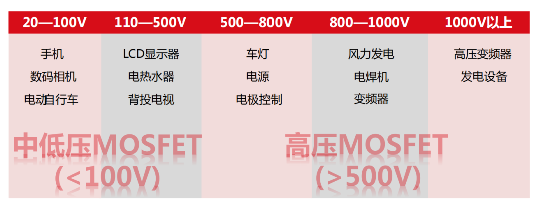 贞光科技:功率半导体行业研究框架