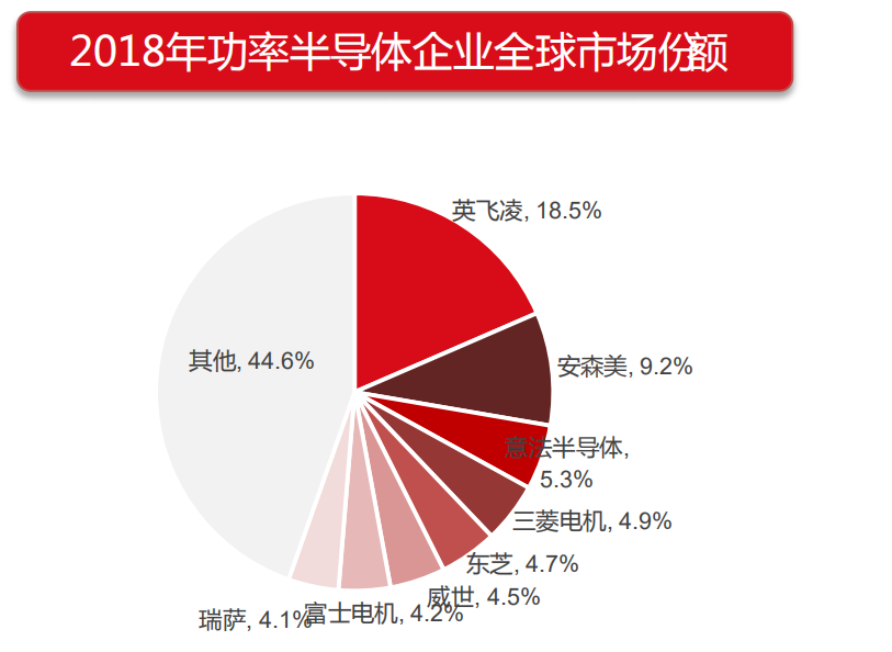贞光科技:功率半导体行业研究框架