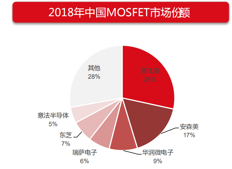 贞光科技:功率半导体行业研究框架