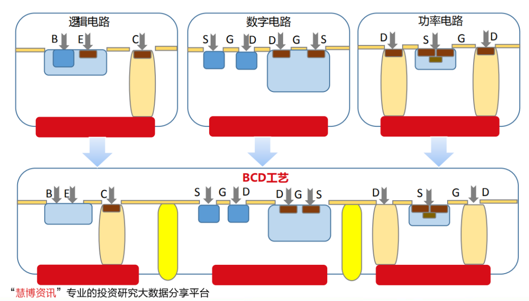 贞光科技:功率半导体行业研究框架