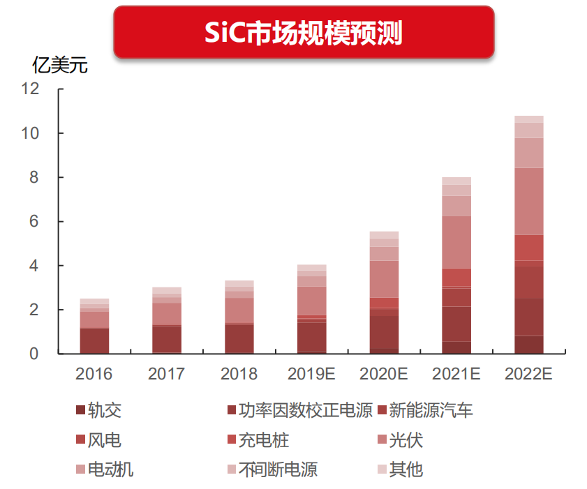 贞光科技:功率半导体行业研究框架