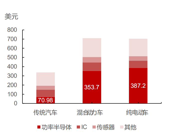 贞光科技:功率半导体行业研究框架