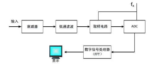 FFT式频谱仪.png