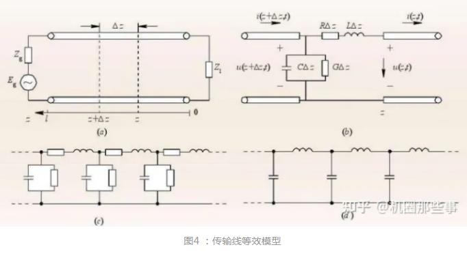 一文带你搞定高速电路设计