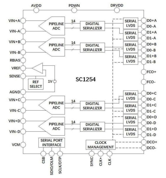 SC1254模块示意图.png