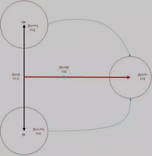 Smith圆图是什么？Smith圆以及阻抗匹配介绍