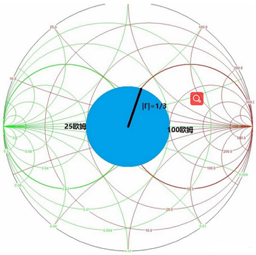 Smith圆图是什么？Smith圆以及阻抗匹配介绍