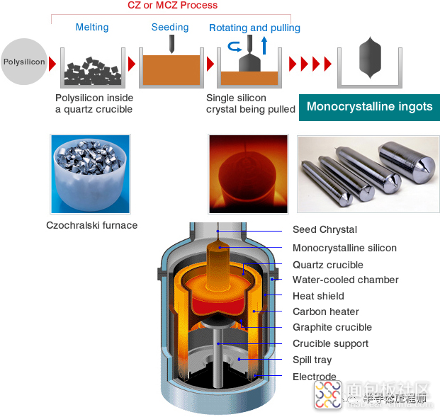 什么是硅片或者晶圆?一文了解半导体硅晶圆
