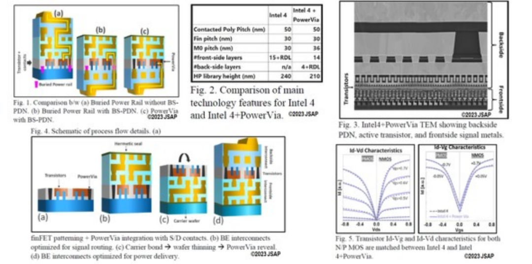 背面供电与DRAM、3D NAND三大技术介绍