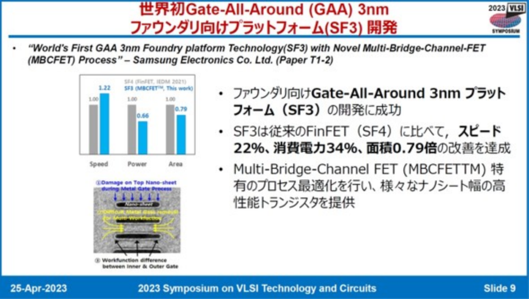 背面供电与DRAM、3D NAND三大技术介绍