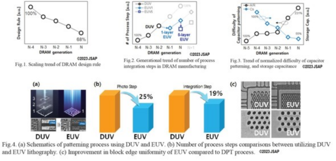 背面供电与DRAM、3D NAND三大技术介绍