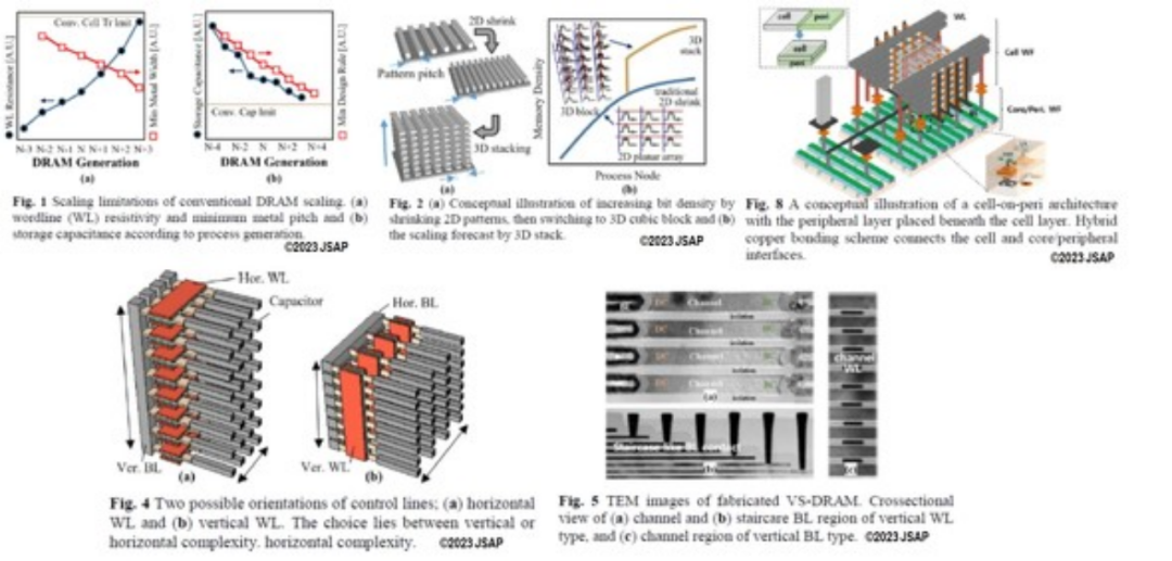 背面供电与DRAM、3D NAND三大技术介绍