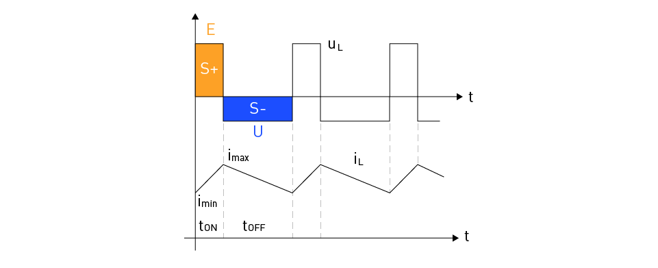 Diagrams-DC-DC_Converters_Fig11-_960_x_391.png