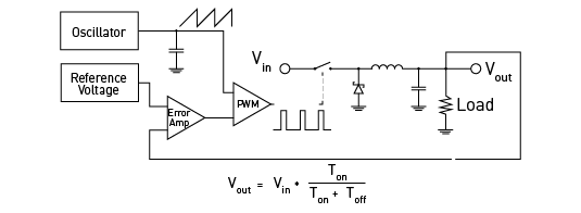 Diagrams_Fig7-_535_x_195.png