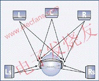 用杜比耳机收听 www.elecfans.com